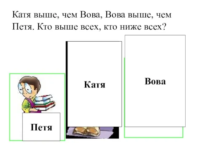 Катя выше, чем Вова, Вова выше, чем Петя. Кто выше всех,