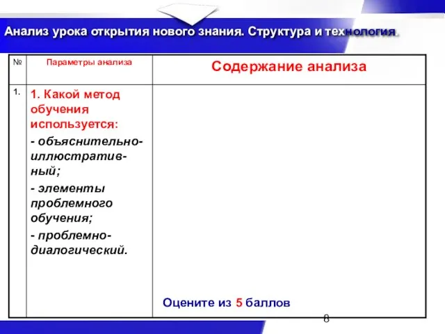 Анализ урока открытия нового знания. Структура и технология. Оцените из 5 баллов