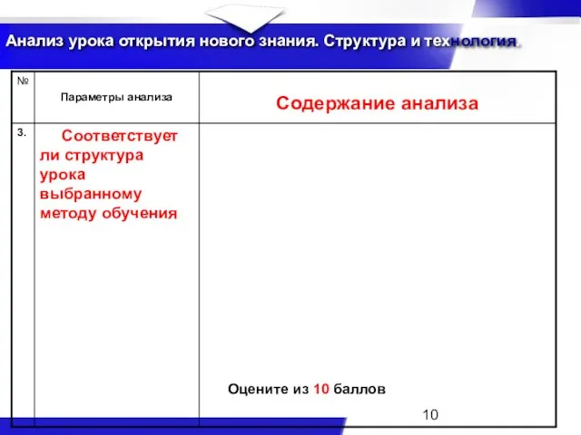 Анализ урока открытия нового знания. Структура и технология. Оцените из 10 баллов