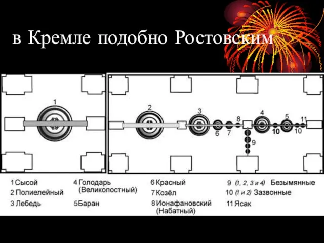 в Кремле подобно Ростовским