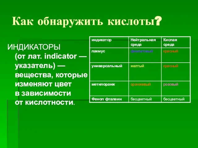 Как обнаружить кислоты? ИНДИКАТОРЫ (от лат. indicator — указатель) — вещества,