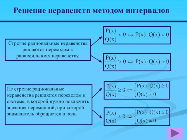 Строгие рациональные неравенства решаются переходом к равносильному неравенству. Не строгие рациональные