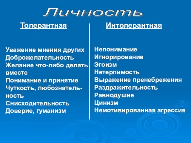 Личность Толерантная Интолерантная Уважение мнения других Доброжелательность Желание что-либо делать вместе