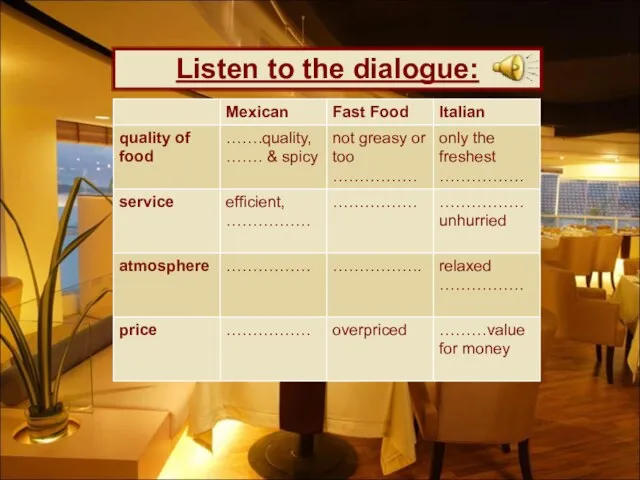 Listen to the dialogue: