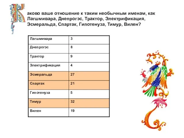 аково ваше отношение к таким необычным именам, как Лагшмивара, Днепрогэс, Трактор,