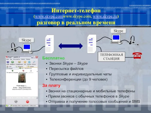 Интернет-телефон (www.skype.comwww.skype.com, www.skype.ru) разговор в реальном времени Бесплатно Звонки Skype –