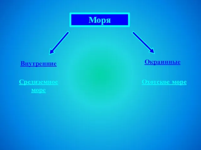 Моря Окраинные Внутренние Средиземное море Охотское море