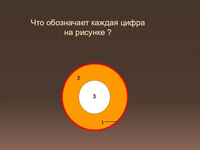 Что обозначает каждая цифра на рисунке ?