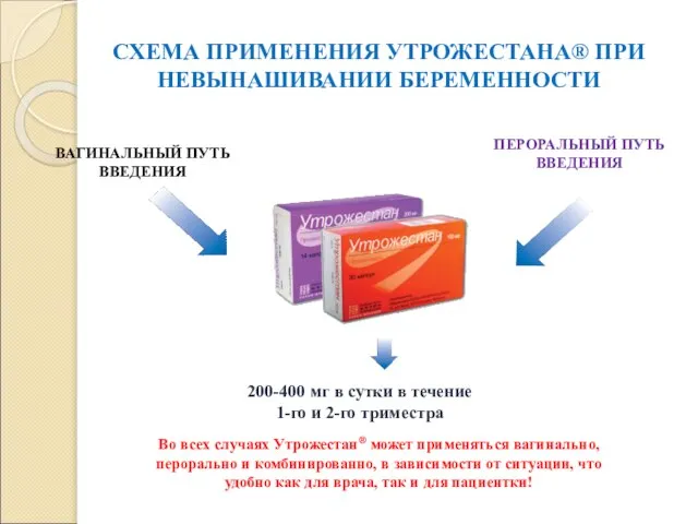 СХЕМА ПРИМЕНЕНИЯ УТРОЖЕСТАНА® ПРИ НЕВЫНАШИВАНИИ БЕРЕМЕННОСТИ ВАГИНАЛЬНЫЙ ПУТЬ ВВЕДЕНИЯ ПЕРОРАЛЬНЫЙ ПУТЬ