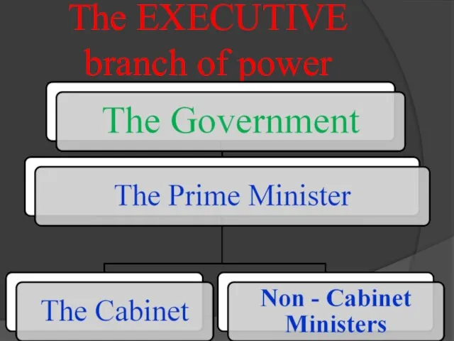 The EXECUTIVE branch of power