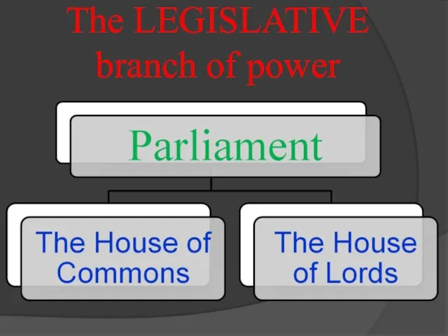 The LEGISLATIVE branch of power