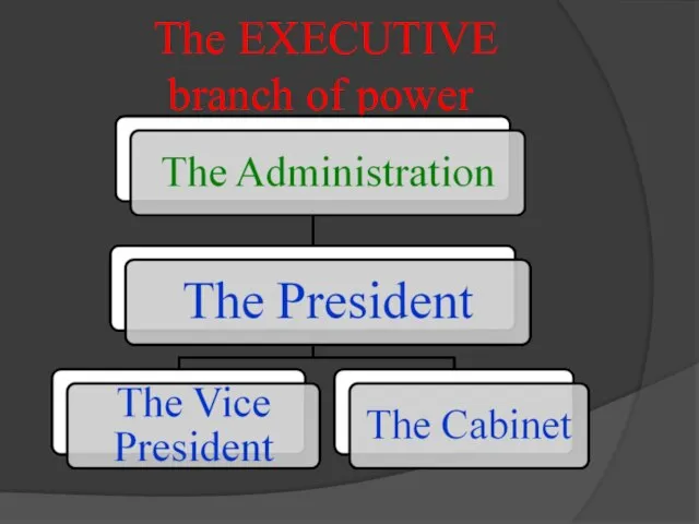 The EXECUTIVE branch of power
