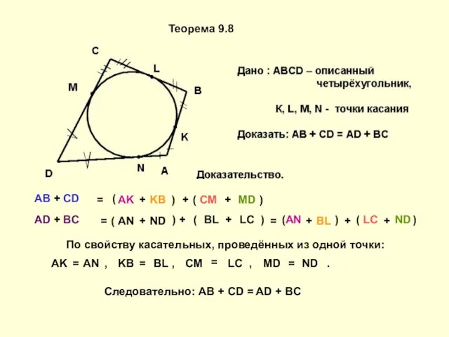 Теорема 9.8 AB + CD AD + BC ( AK +