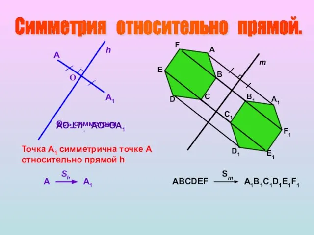 Симметрия относительно прямой. Ось симметрии A1 h A О АО⊥h, АО=ОА1