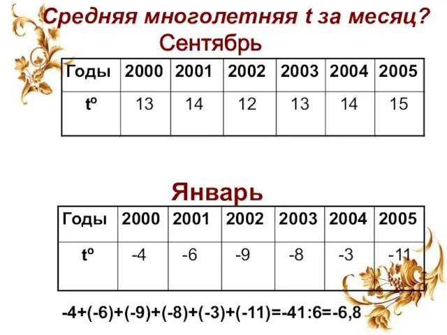 Средняя многолетняя t за месяц? Сентябрь Январь -4+(-6)+(-9)+(-8)+(-3)+(-11)=-41:6=-6,8