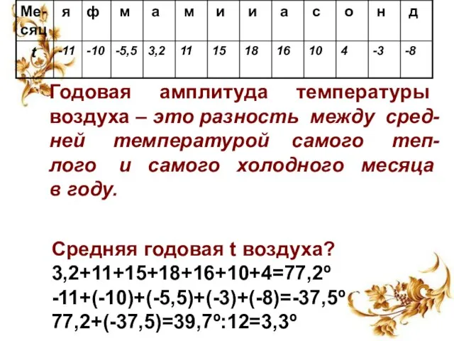 Годовая амплитуда температуры воздуха – это разность между сред- ней температурой