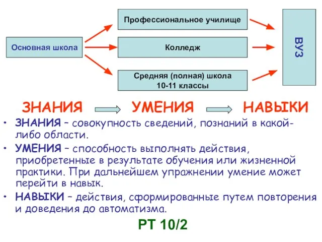 Основная школа ЗНАНИЯ УМЕНИЯ НАВЫКИ ЗНАНИЯ – совокупность сведений, познаний в