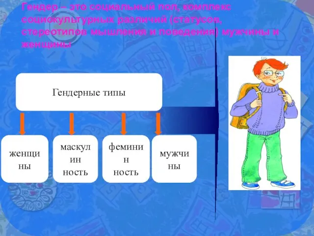 Гендер – это социальный пол, комплекс социокультурных различий (статусов, стереотипов мышления