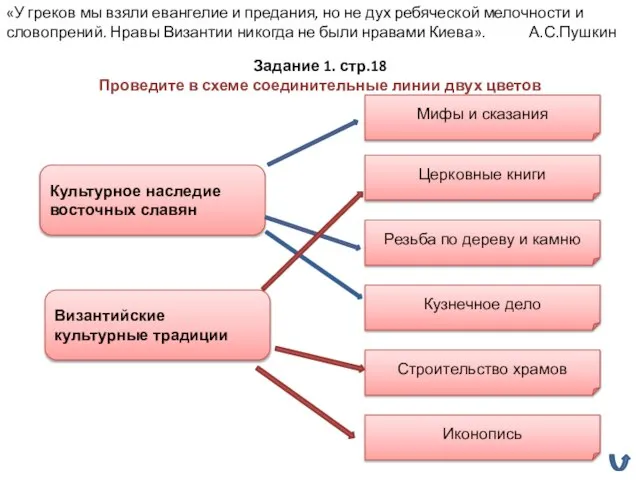 «У греков мы взяли евангелие и предания, но не дух ребяческой