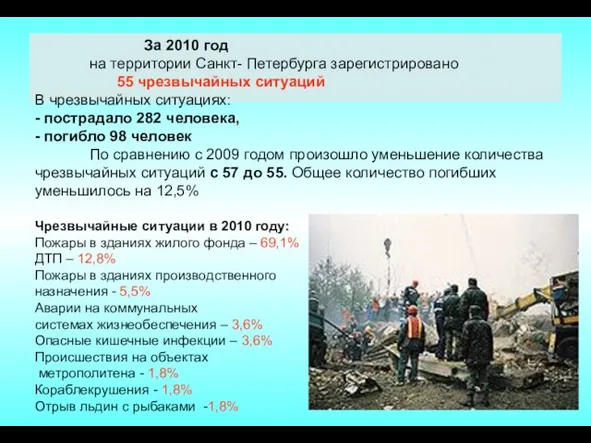 За 2010 год на территории Санкт- Петербурга зарегистрировано 55 чрезвычайных ситуаций