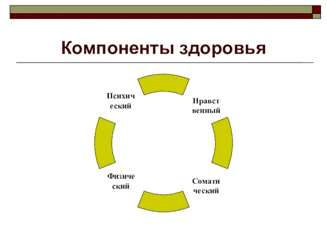 Компоненты здоровья