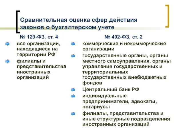 Сравнительная оценка сфер действия законов о бухгалтерском учете № 129-ФЗ, ст.