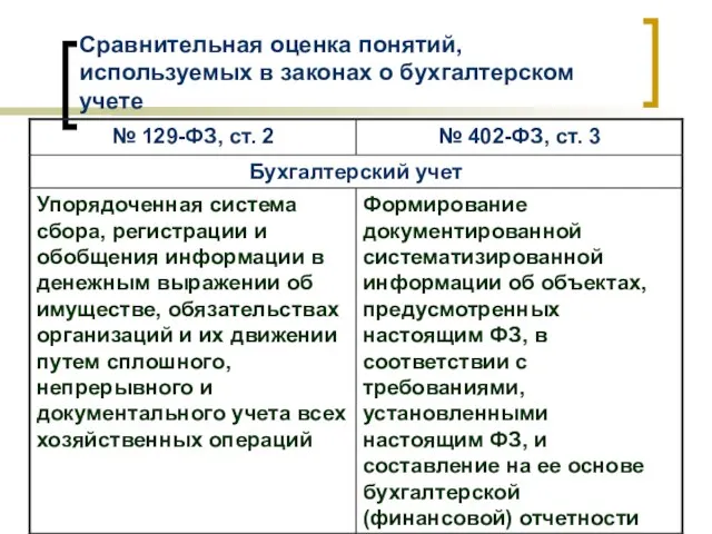 Сравнительная оценка понятий, используемых в законах о бухгалтерском учете