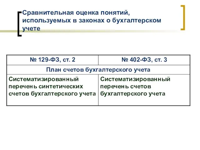 Сравнительная оценка понятий, используемых в законах о бухгалтерском учете