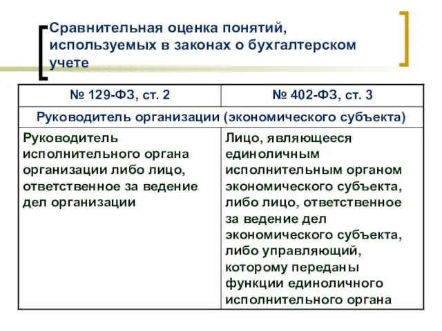 Сравнительная оценка понятий, используемых в законах о бухгалтерском учете