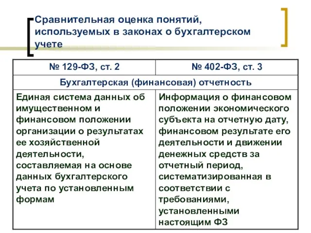 Сравнительная оценка понятий, используемых в законах о бухгалтерском учете