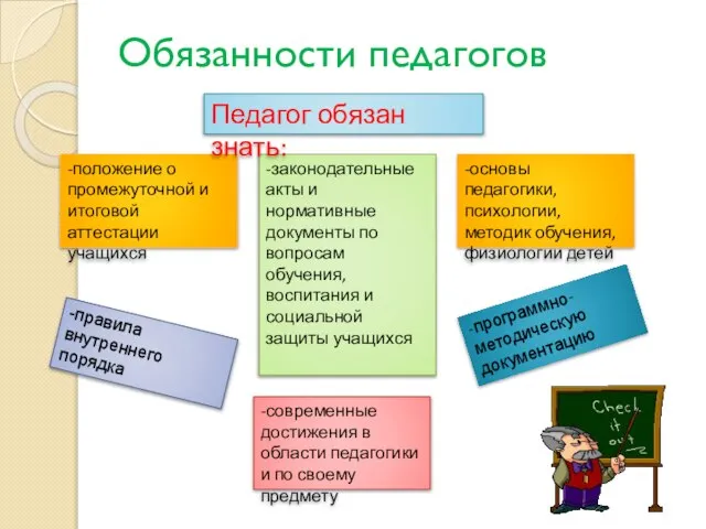 Обязанности педагогов -законодательные акты и нормативные документы по вопросам обучения, воспитания