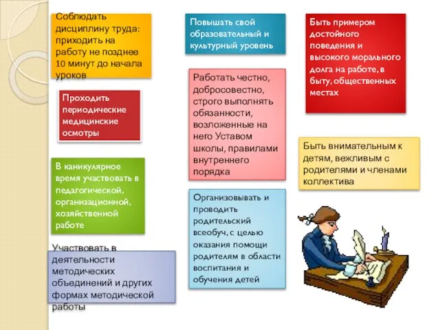 Работать честно, добросовестно, строго выполнять обязанности, возложенные на него Уставом школы,