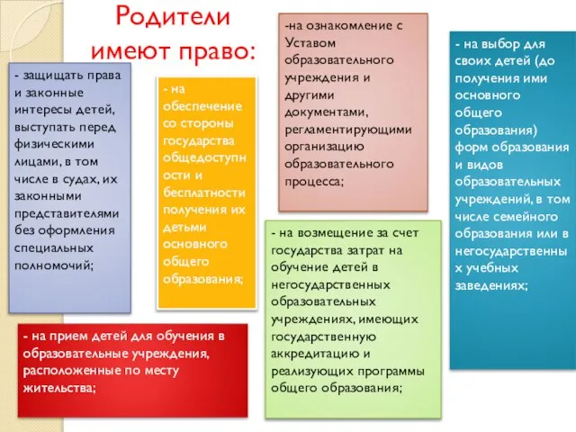 Родители имеют право: - защищать права и законные интересы детей, выступать