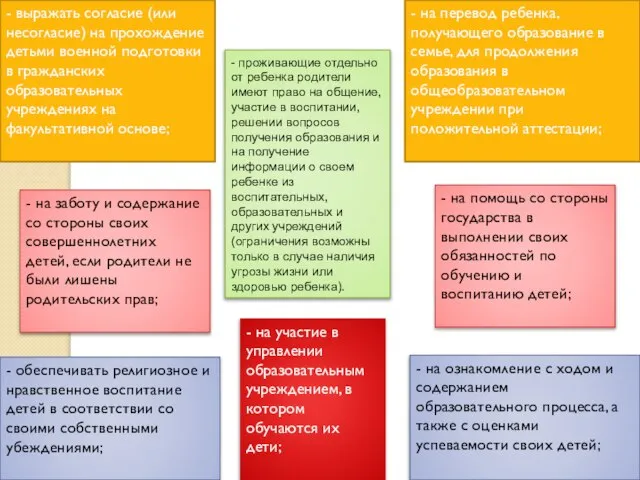 - на участие в управлении образовательным учреждением, в котором обучаются их