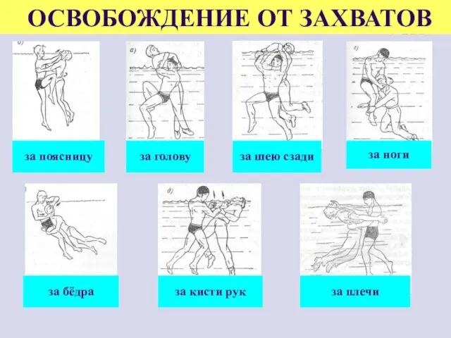 ОСВОБОЖДЕНИЕ ОТ ЗАХВАТОВ за поясницу за голову за шею сзади за