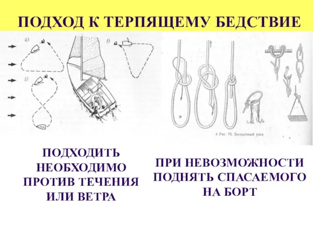 ПОДХОД К ТЕРПЯЩЕМУ БЕДСТВИЕ ПРИ НЕВОЗМОЖНОСТИ ПОДНЯТЬ СПАСАЕМОГО НА БОРТ ПОДХОДИТЬ НЕОБХОДИМО ПРОТИВ ТЕЧЕНИЯ ИЛИ ВЕТРА