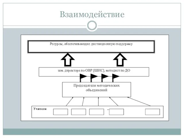 Взаимодействие