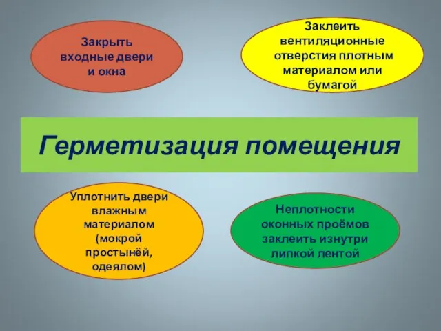 Герметизация помещения Закрыть входные двери и окна Заклеить вентиляционные отверстия плотным