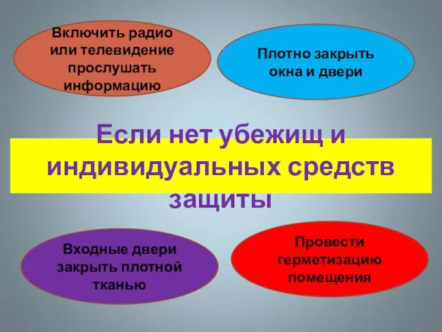 Если нет убежищ и индивидуальных средств защиты Включить радио или телевидение