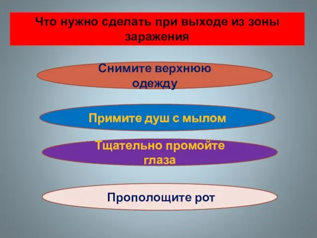 Что нужно сделать при выходе из зоны заражения Снимите верхнюю одежду