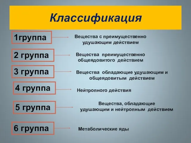 Классификация 1группа Вещества с преимущественно удушающим действием 2 группа Вещества преимущественно