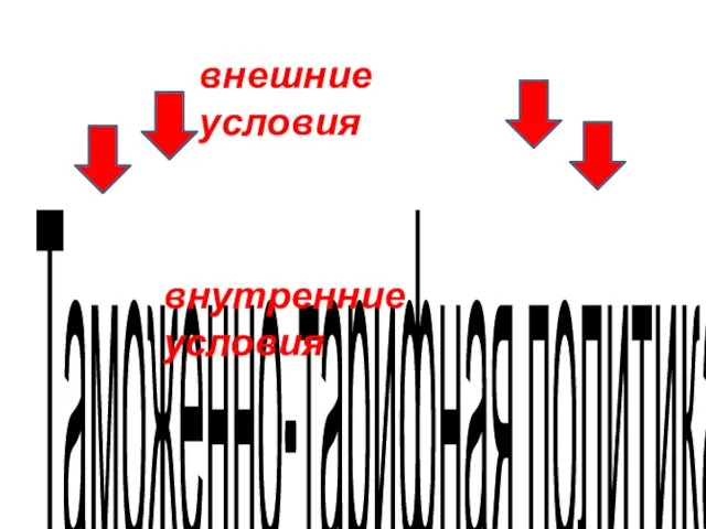 Таможенно-тарифная политика внешние условия внутренние условия