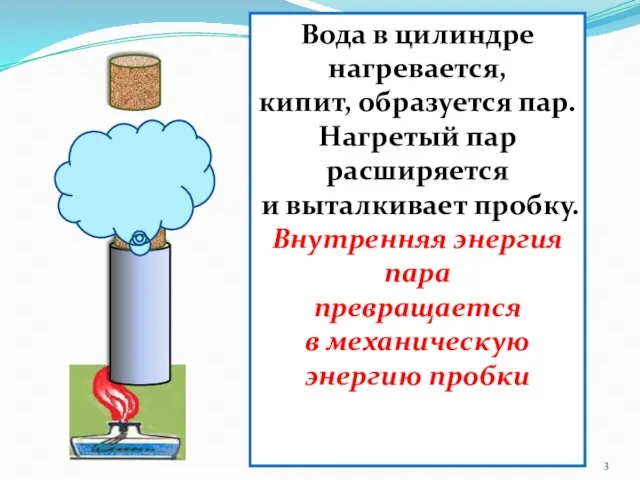 Вода в цилиндре нагревается, кипит, образуется пар. Нагретый пар расширяется и