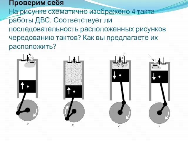 Проверим себя На рисунке схематично изображено 4 такта работы ДВС. Соответствует