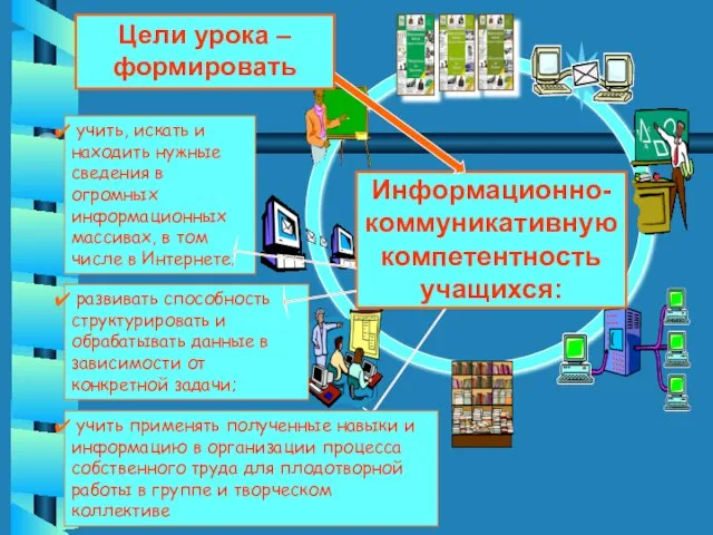 Информационно-коммуникативную компетентность учащихся: учить, искать и находить нужные сведения в огромных