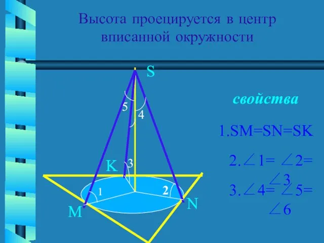 Высота проецируется в центр вписанной окружности свойства S M N K