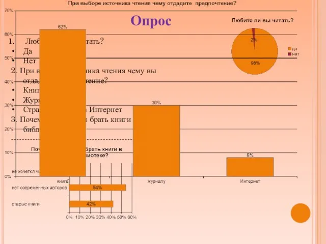 Опрос Любите ли вы читать? Да Нет 2. При выборе источника