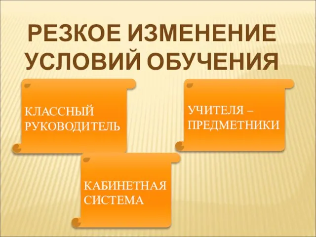 КЛАССНЫЙ РУКОВОДИТЕЛЬ УЧИТЕЛЯ – ПРЕДМЕТНИКИ КАБИНЕТНАЯ СИСТЕМА РЕЗКОЕ ИЗМЕНЕНИЕ УСЛОВИЙ ОБУЧЕНИЯ