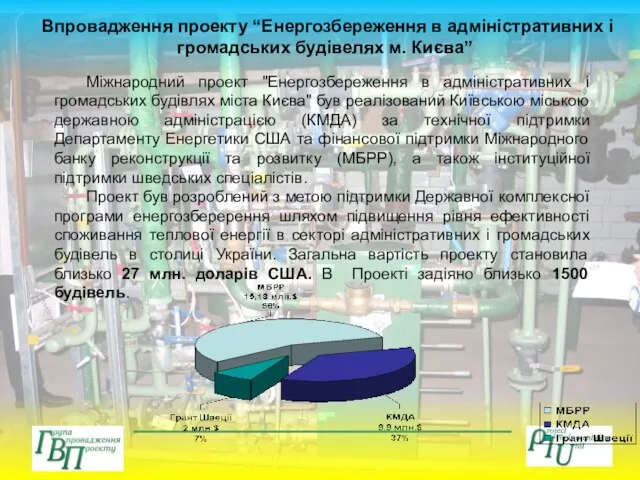 Впровадження проекту “Енергозбереження в адміністративних і громадських будівелях м. Києва” Міжнародний