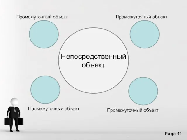 Непосредственный объект Промежуточный объект Промежуточный объект Промежуточный объект Промежуточный объект